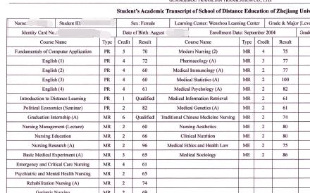 成績單翻譯對翻譯機(jī)構(gòu)的資質(zhì)要求怎樣？