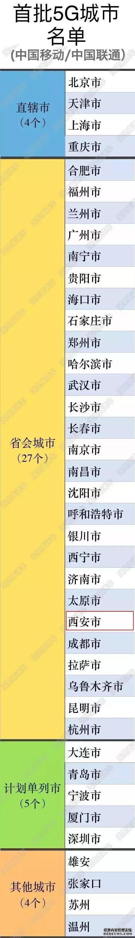 5Gԇc(din)ιx